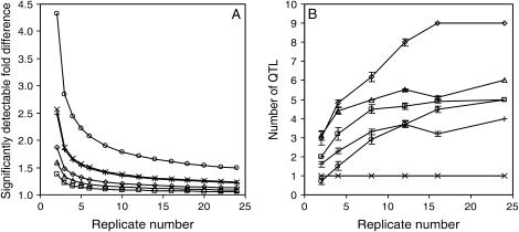 Figure 5.—