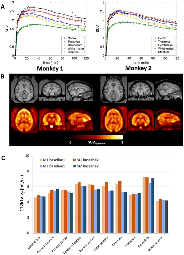 Figure 3: