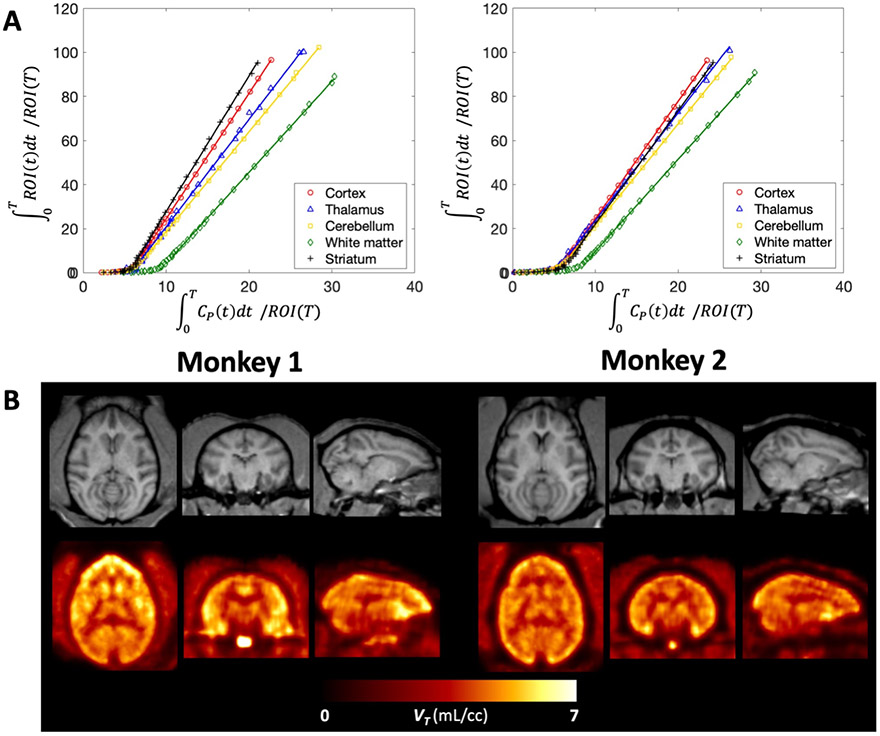 Figure 4: