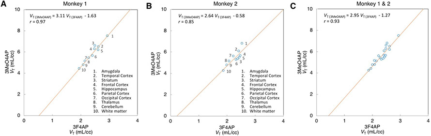 Figure 6: