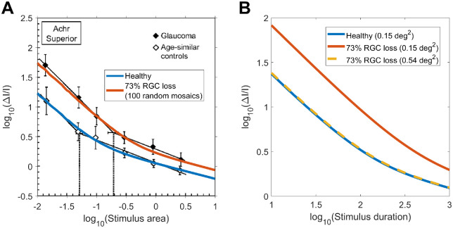 Figure 10.