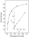 FIG. 6.