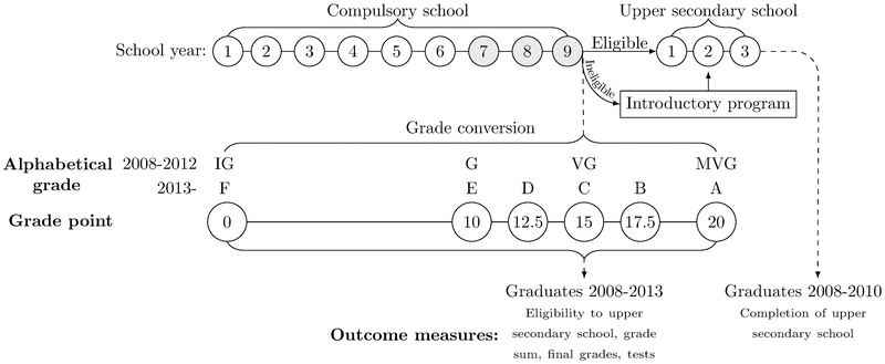 FIGURE 1.