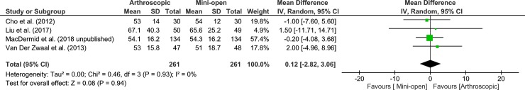 Fig 13