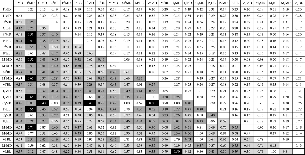 graphic file with name nihms-1622863-t0003.jpg