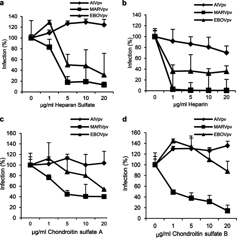 FIG 4