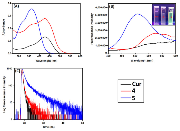 Figure 4