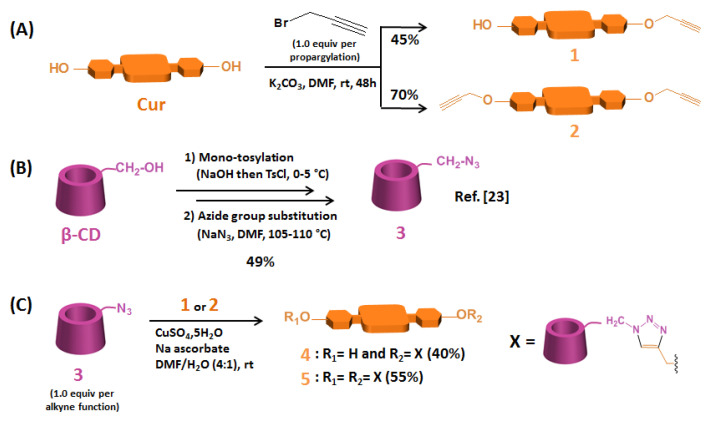 Scheme 1