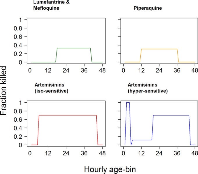 FIG 1