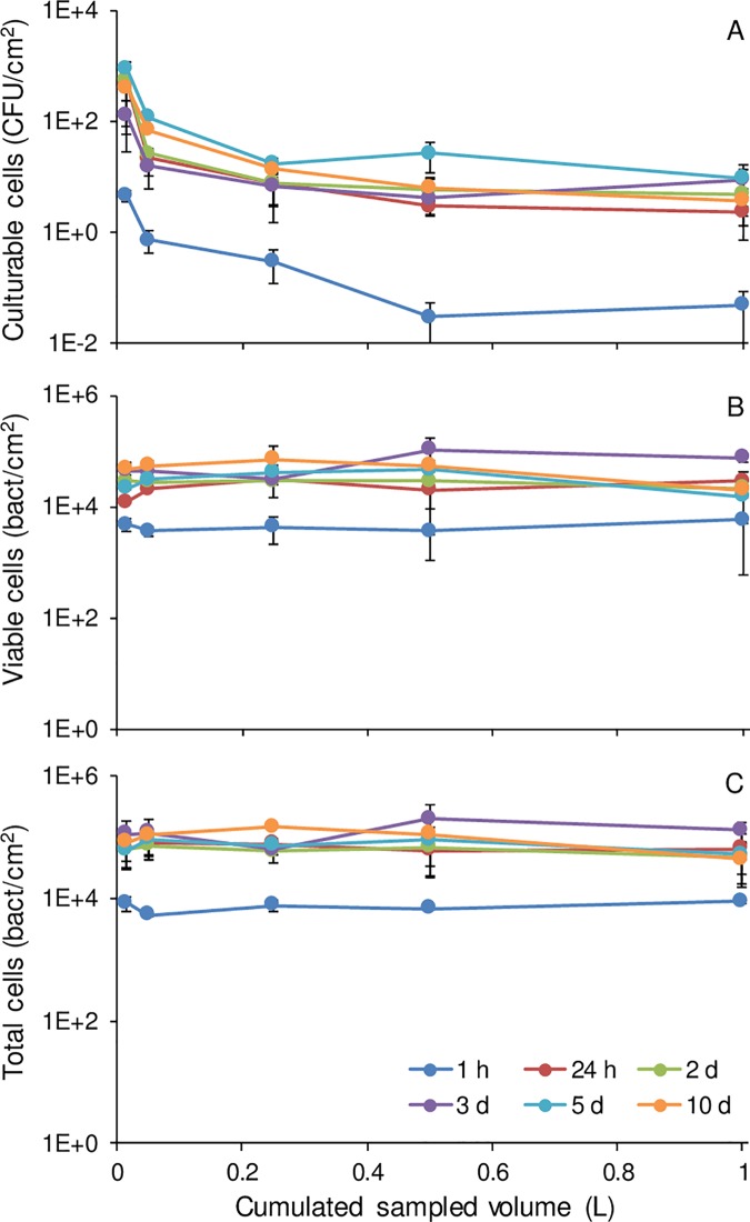 Fig 5