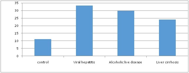 [Table/Fig-2]: