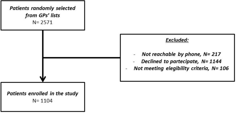 Figure 1