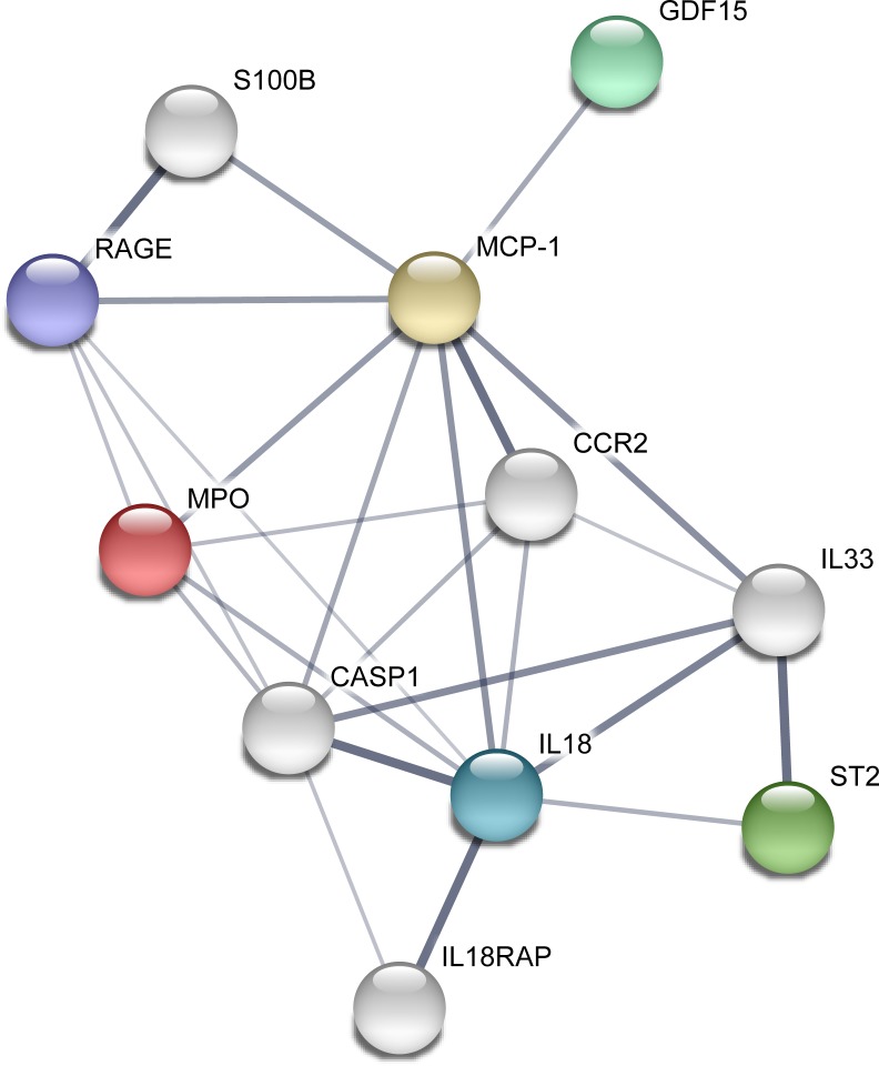 Fig 2