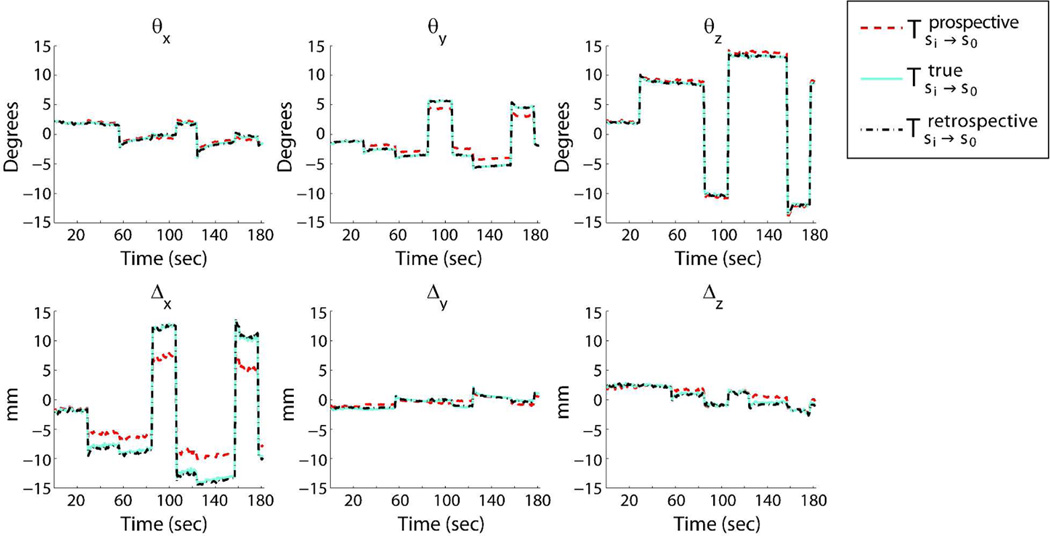 Figure 7