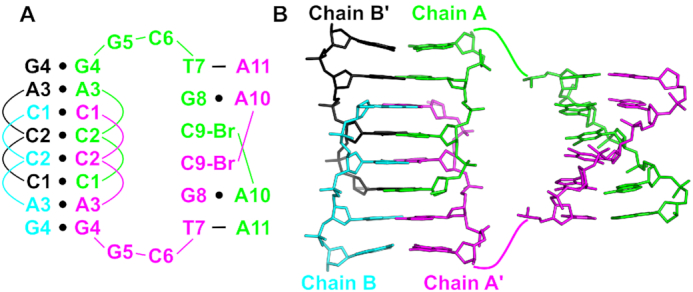 Figure 6.