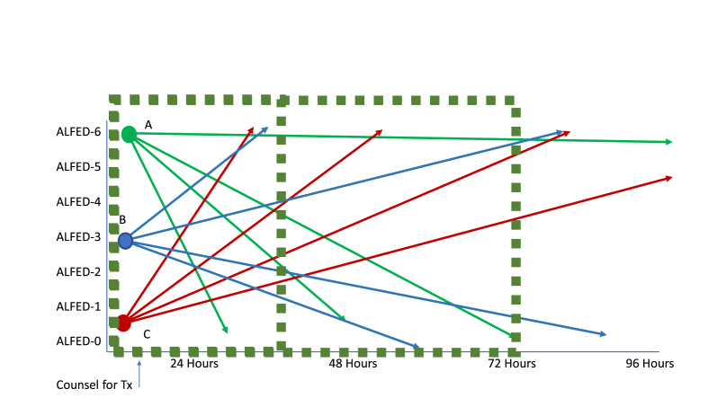 Figure 6