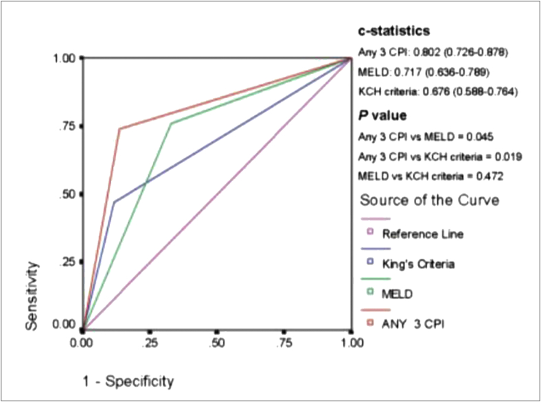 Figure 4