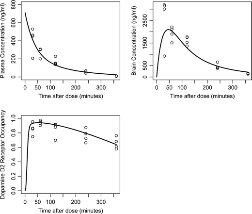 Fig. 3