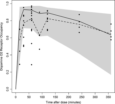 Fig. 7