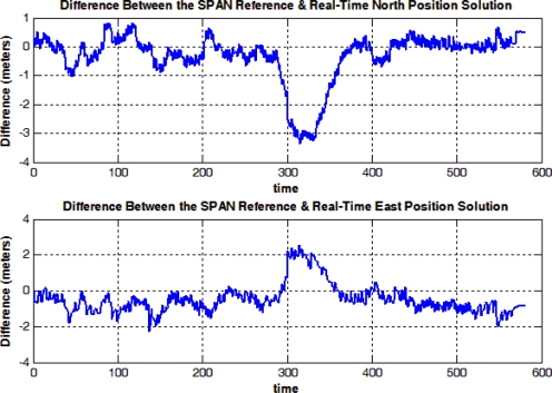 Figure 15.