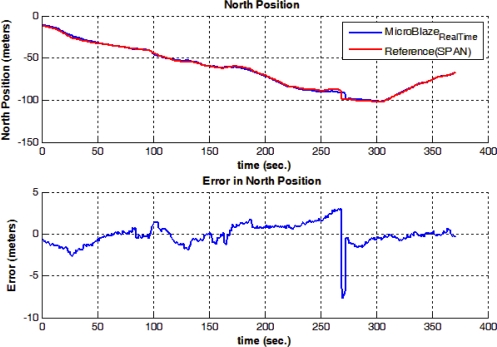 Figure 18.