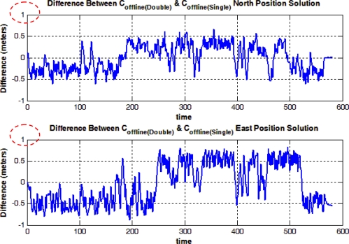 Figure 13.