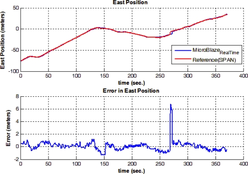 Figure 19.