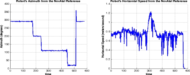 Figure 12.