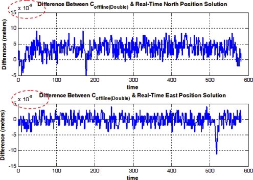 Figure 14.