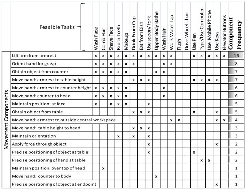 graphic file with name nihms479225f2.jpg