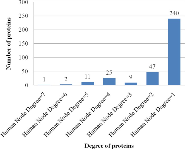 Fig 5