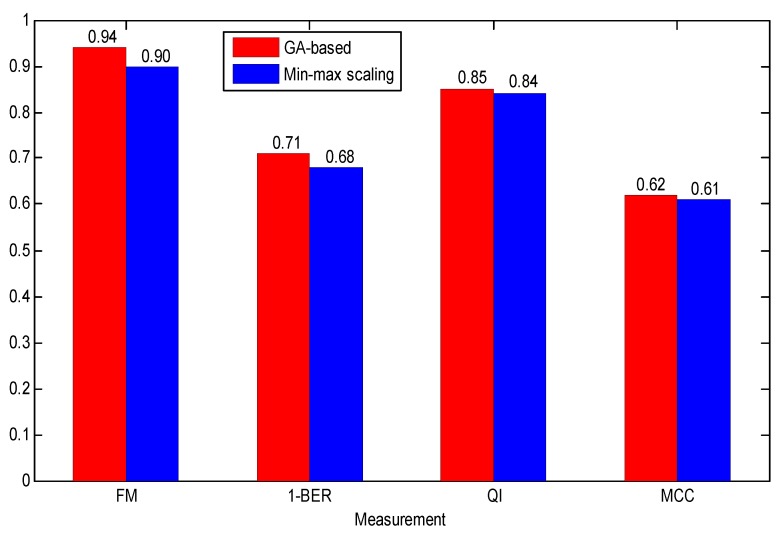 Figure 10