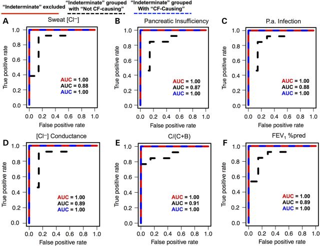 Figure 2.