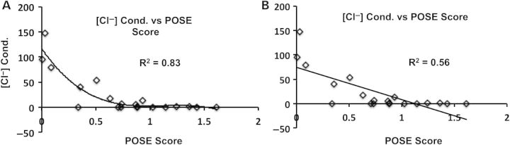 Figure 3.