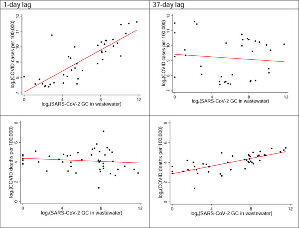 Figure 4 (a-d):