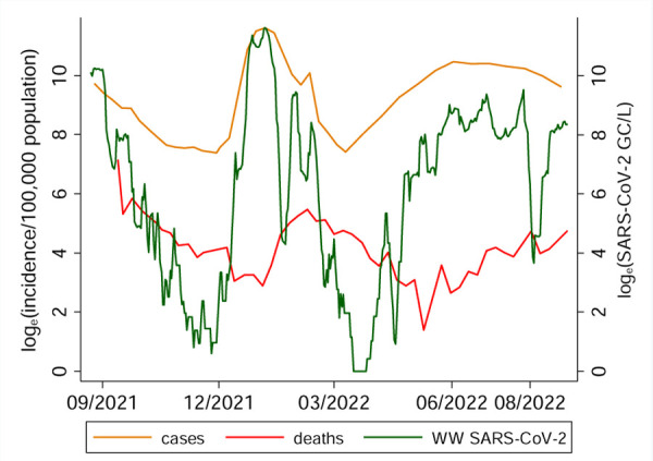 Figure 2: