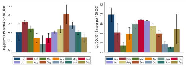 Figure 6a and 6b: