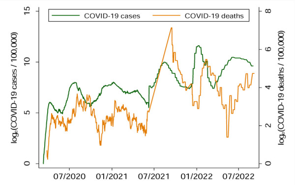 Figure 5: