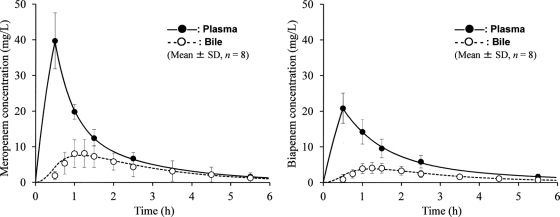 Fig. 3.