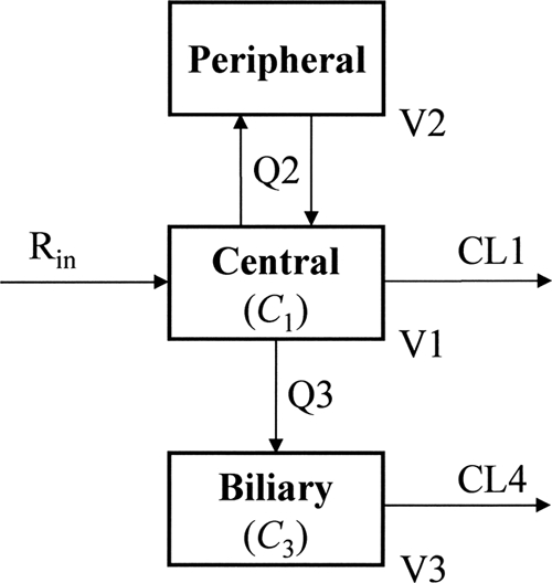 Fig. 1.