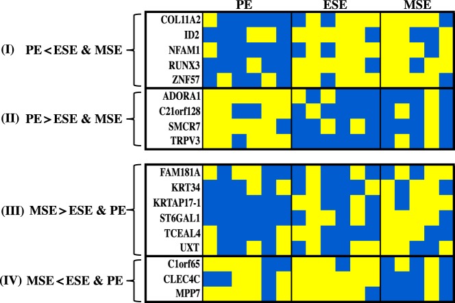 Figure 6.