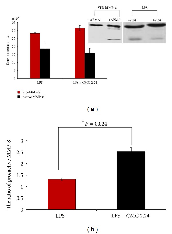 Figure 6