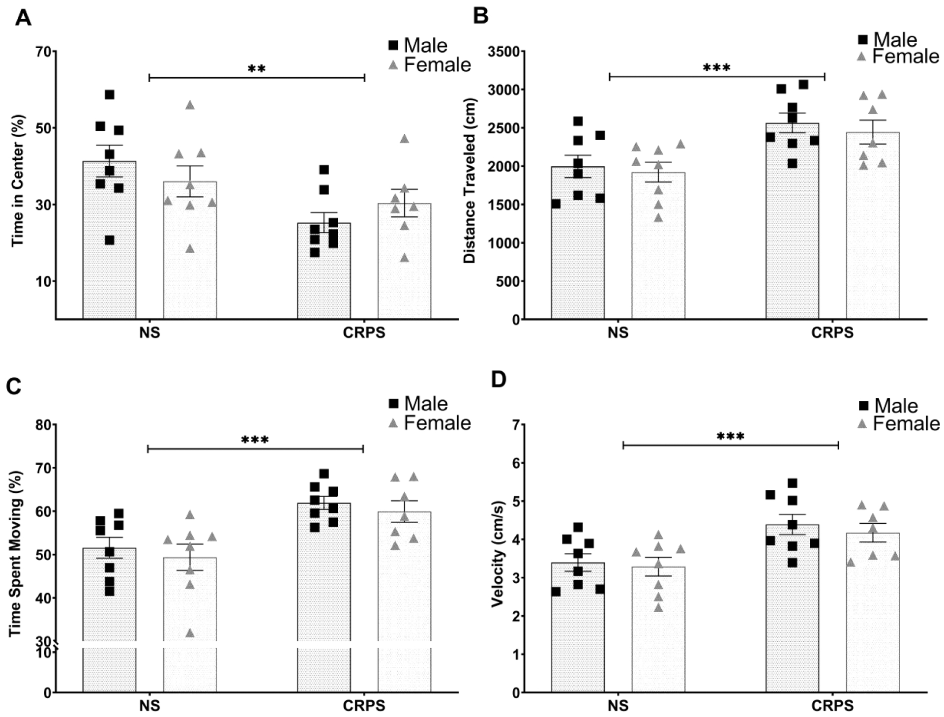 Figure 3: