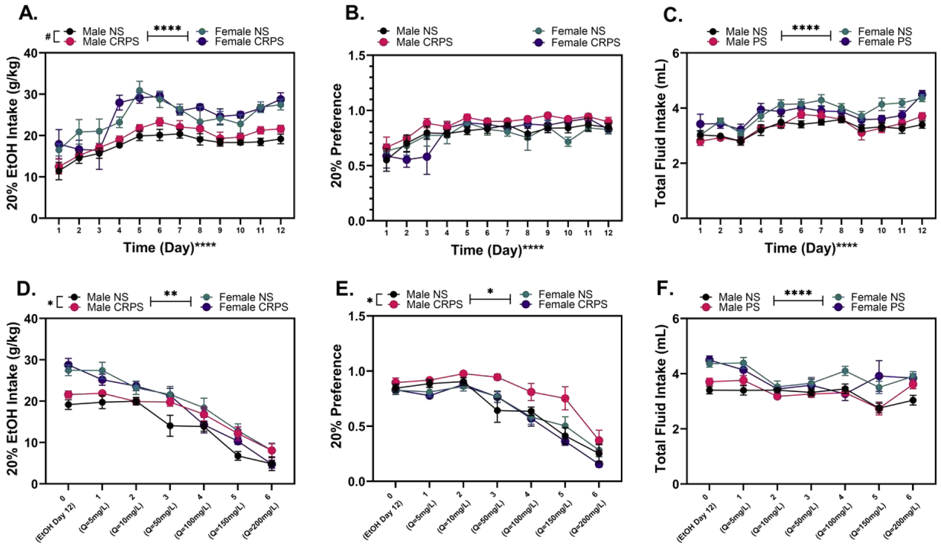 Figure 4: