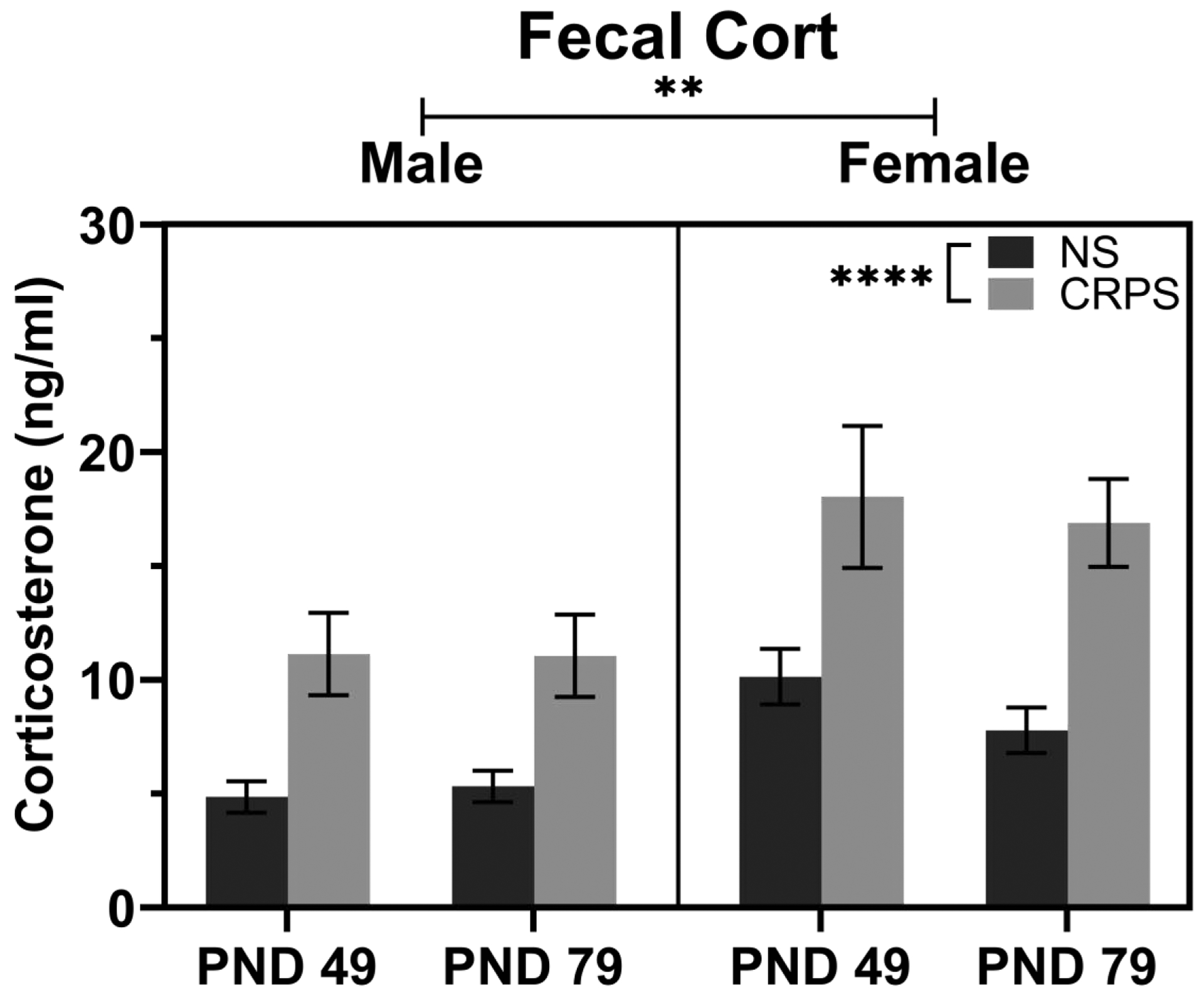 Figure 2: