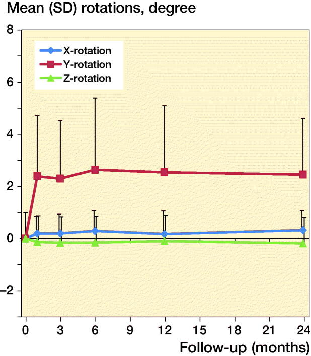 Figure 3b.