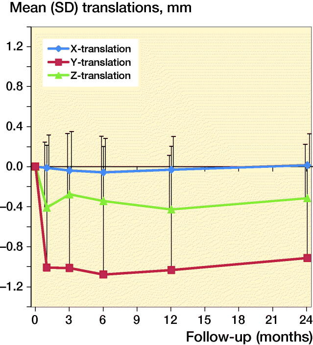 Figure 3a.