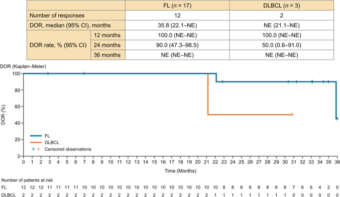 Fig. 3