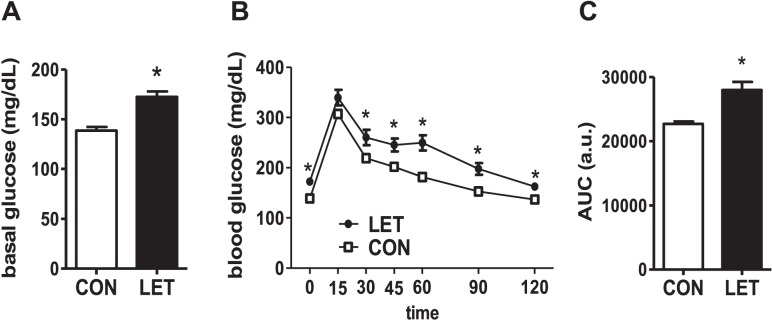 FIG. 9