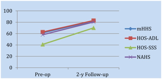 Figure 5.